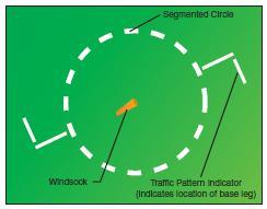 Traffic pattern indicators